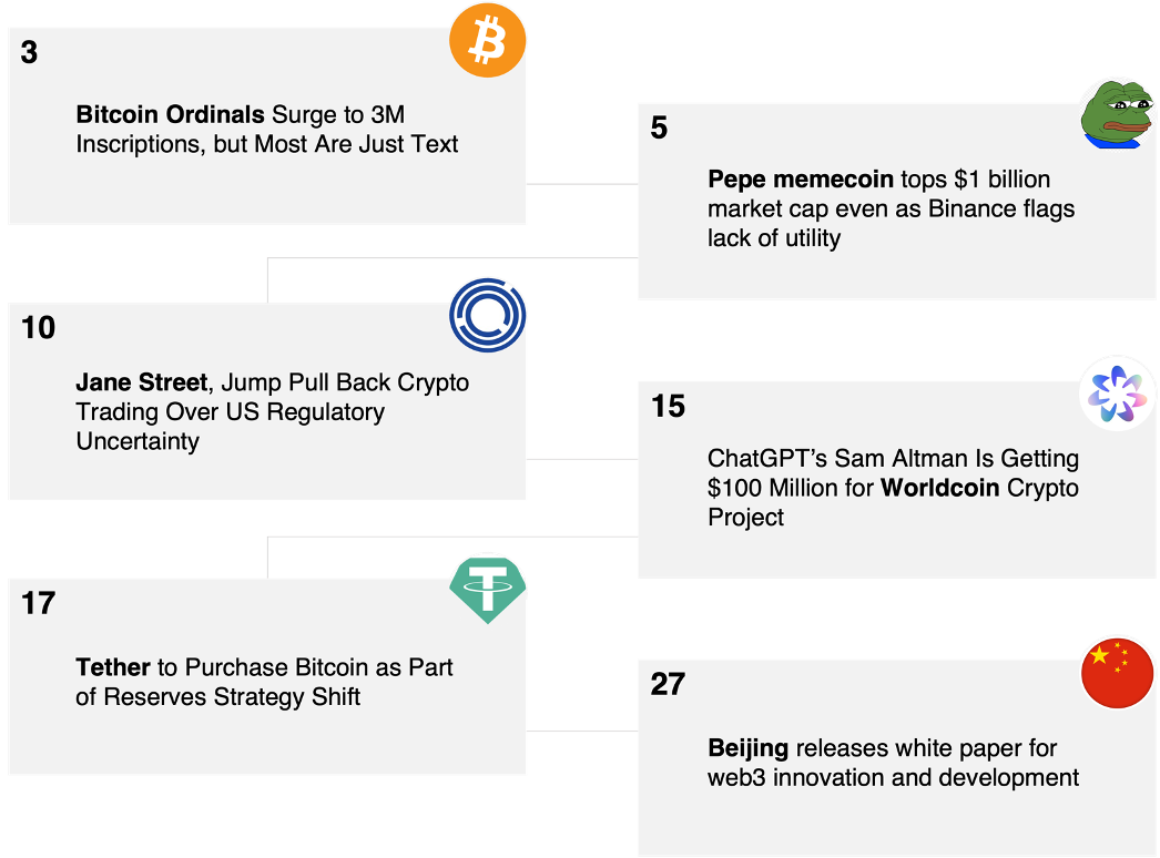 May Overview. Your Monthly Brief into the World of… | by JKL Group | Medium