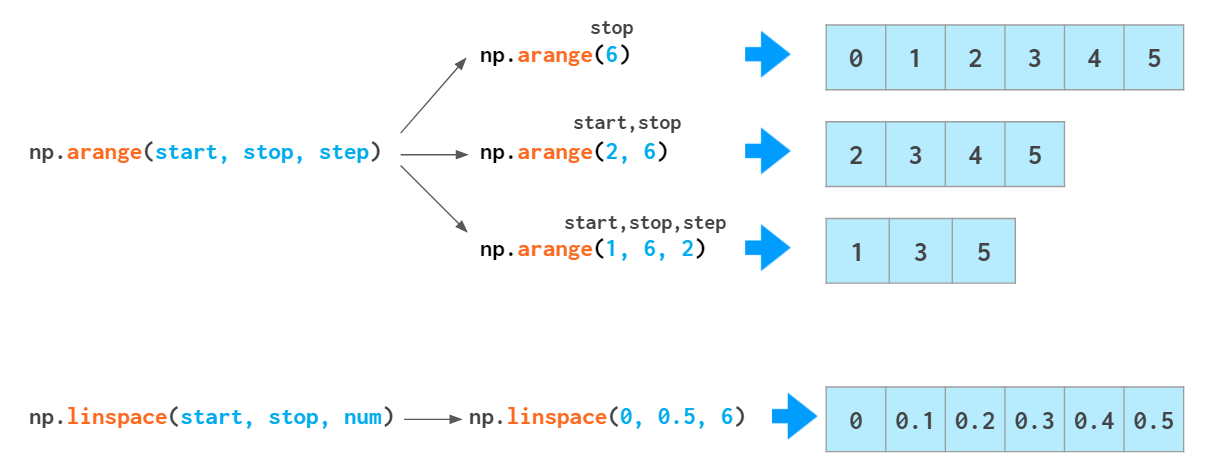 NumPy Illustrated: The Visual Guide to NumPy | by Lev Maximov | Better  Programming