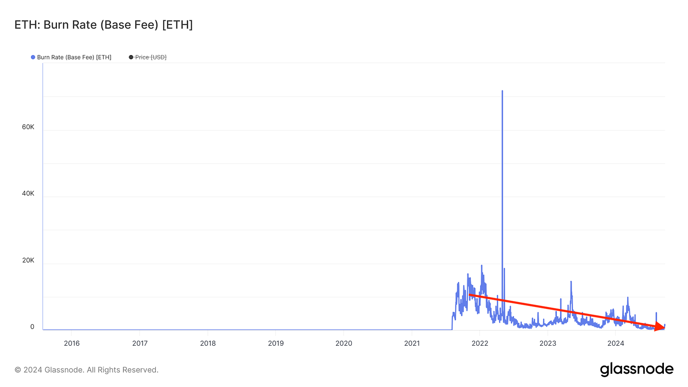 Native Sell Pressure in Bitcoin, Ethereum, & Solana | by Robby G4 | Medium