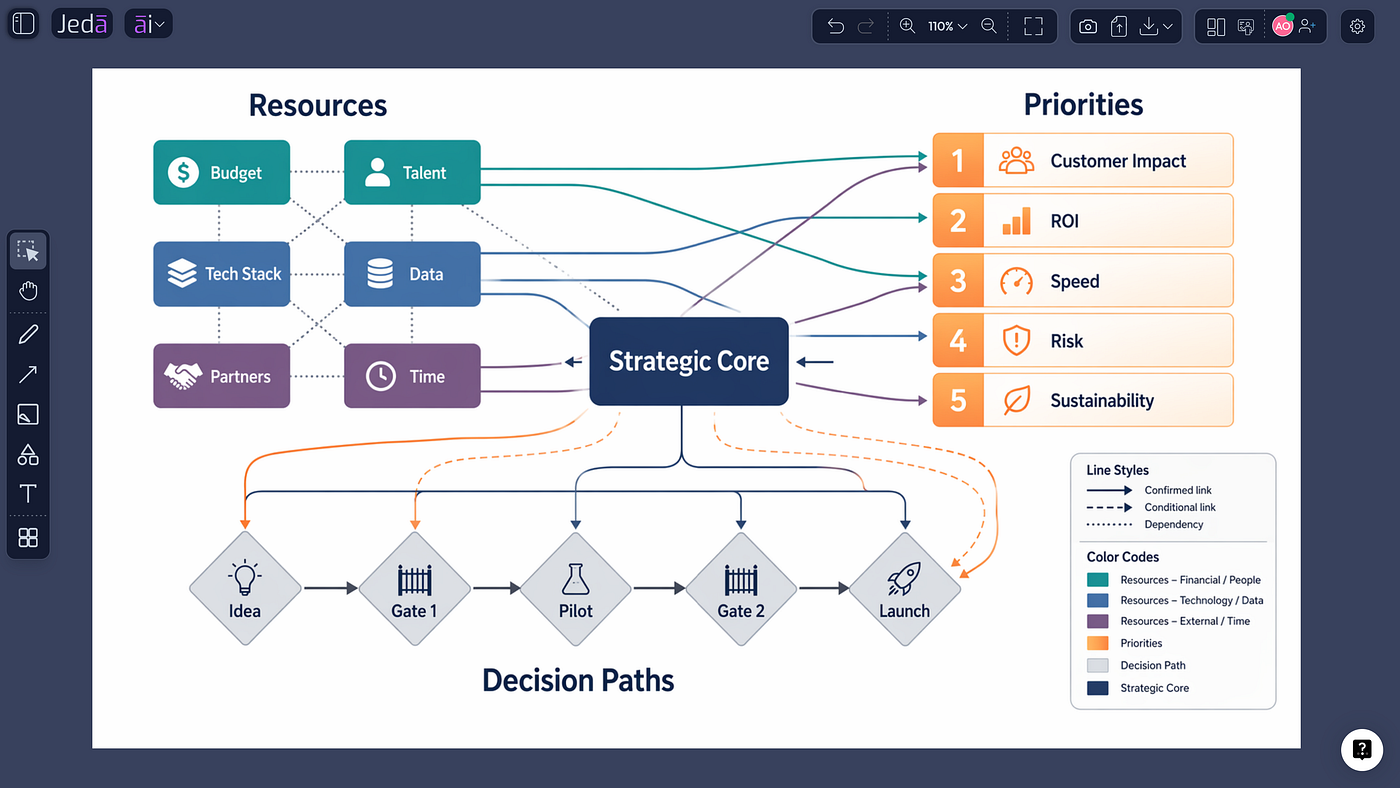 Coordinating scarce resources: A practical approach to visual planning with AI