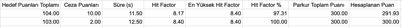 [Resim: 1*NNRkSRKf_KOtSXg61Z8ZMA@2x.png]