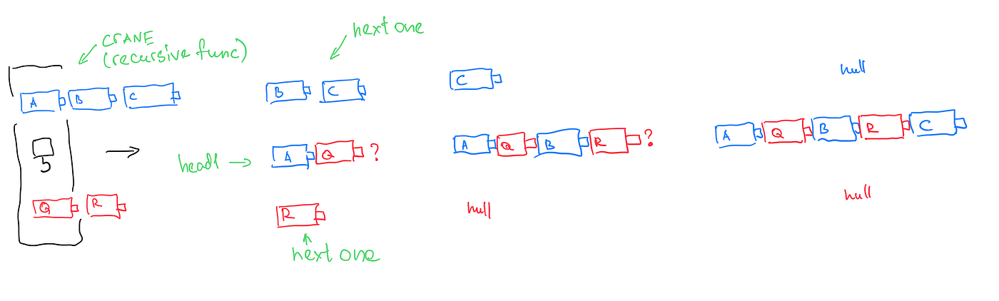 Moving Carriages Recursively With the Magic Giant Crane
