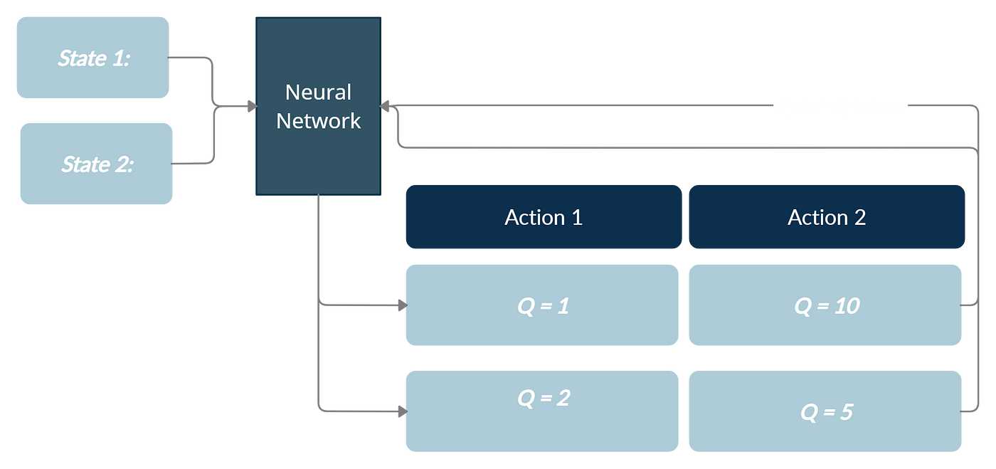 Hackeando o Xadrez com Decision Making Deep Reinforcement Learning