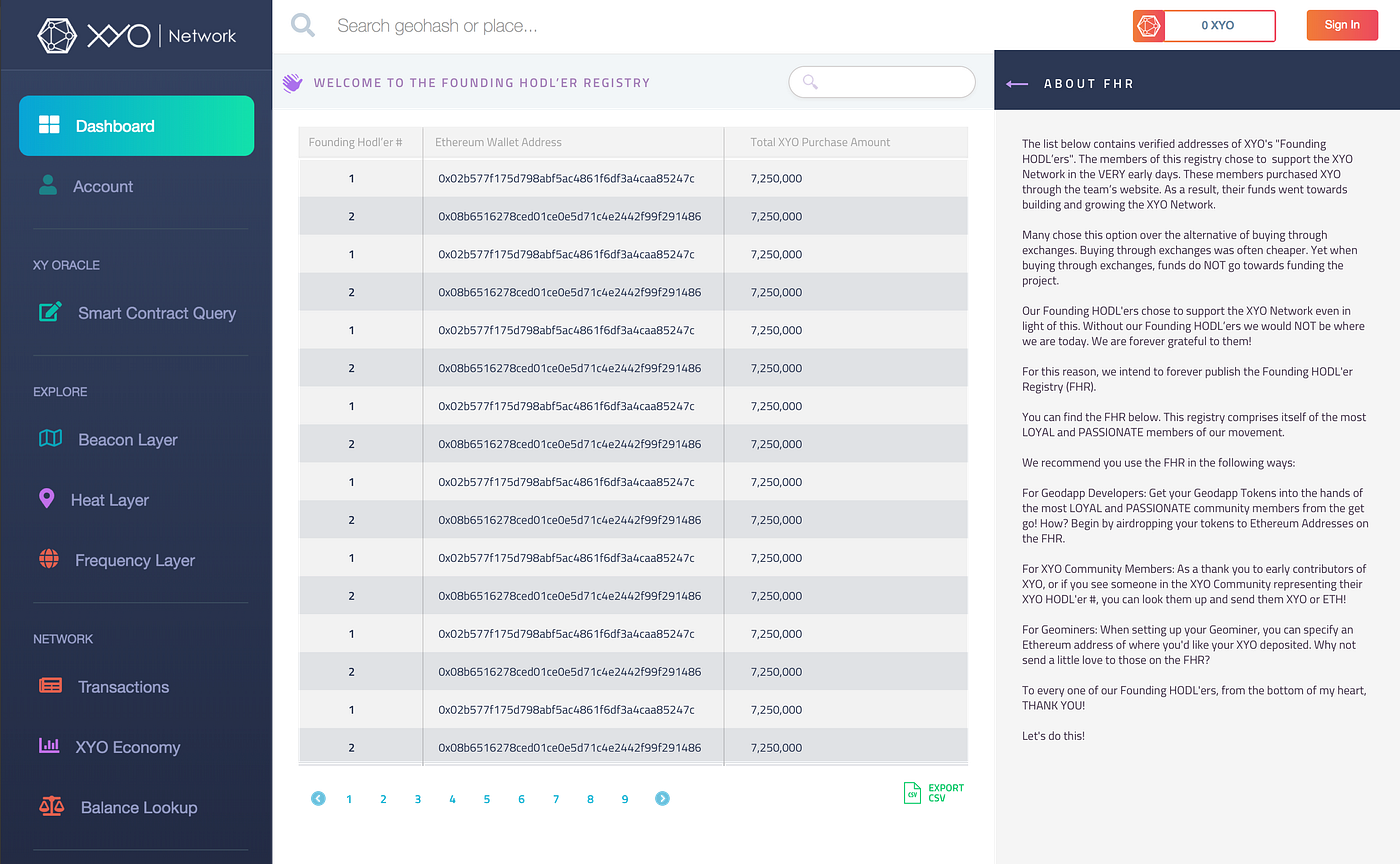 XYO Network GAMMA Sale Mission Status: COMPLETE! | by Scott Scheper |  Official XYO | Medium