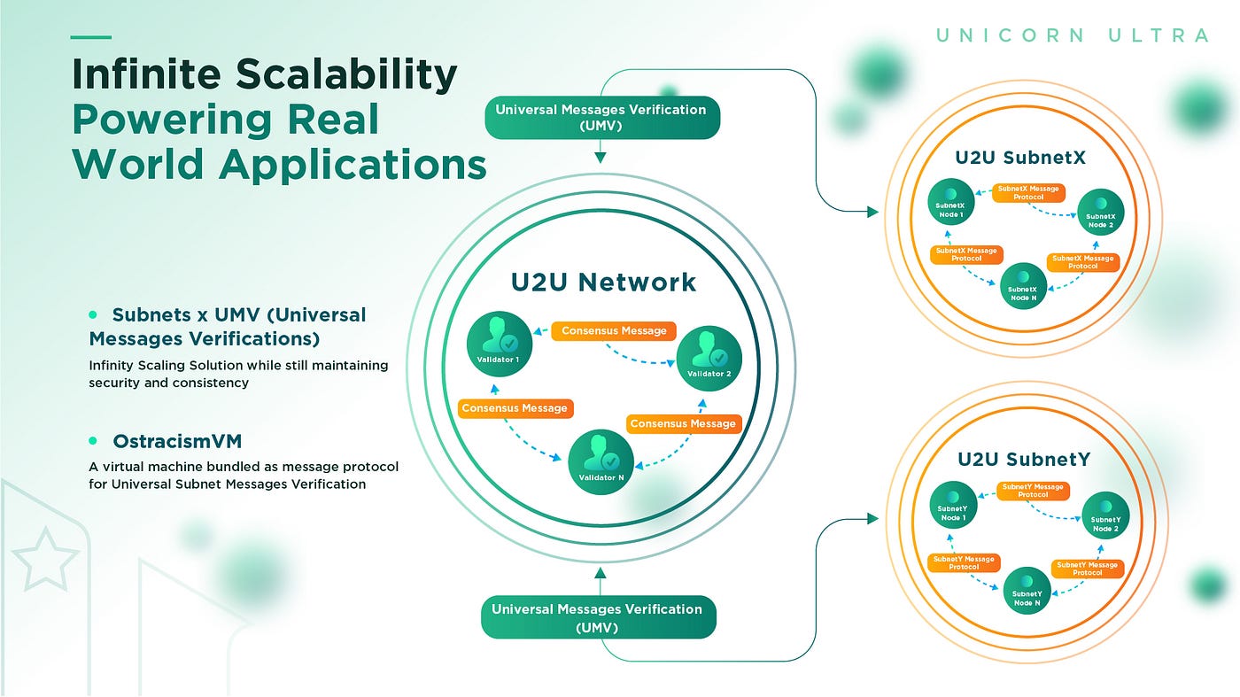 U2U Network As A Pioneer In The Rise Of The Modular Tech Stack in Crypto |  by U2U Network | U2U Network | Medium