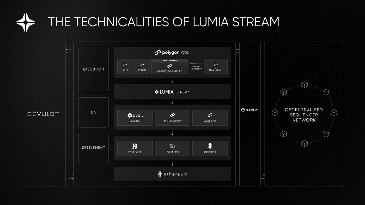 You Can Now Own the City: How Tokenized Assets Empower Local Citizens | by  Lumia | Medium