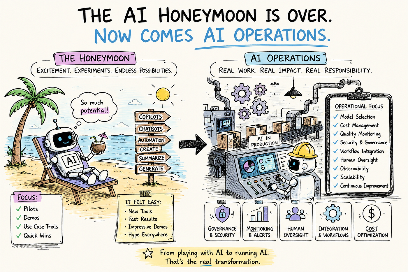 The AI Honeymoon Is Over. Now Comes AI Operations.