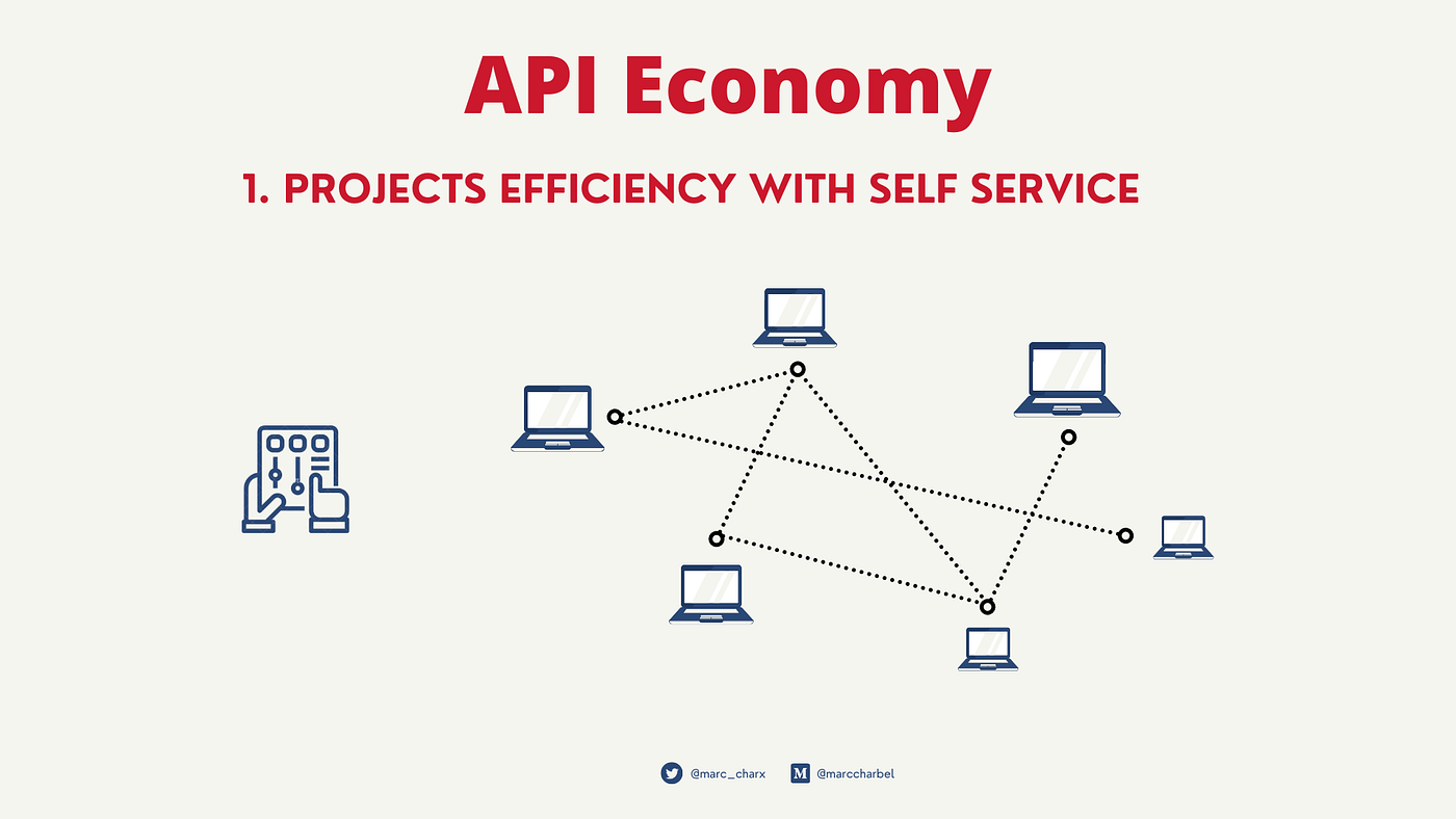Empowering Connections: The Dynamics of the API Economy