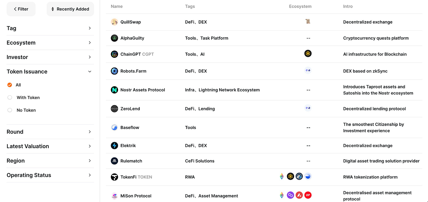 RootData: Enhancing Data Readability of Crypto Assets and Developing a  Premium Product for the Average Trader | by RootData | Medium