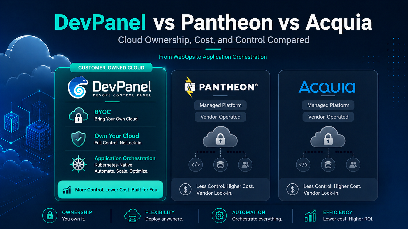 DevPanel vs Pantheon vs Acquia: Cloud Ownership, Cost, and Control Compared