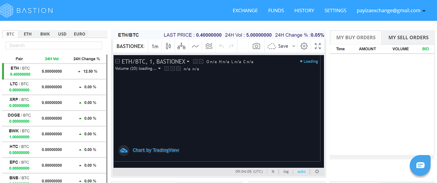 crypto exchange free with new theme | by Yahya Mansoori | Medium