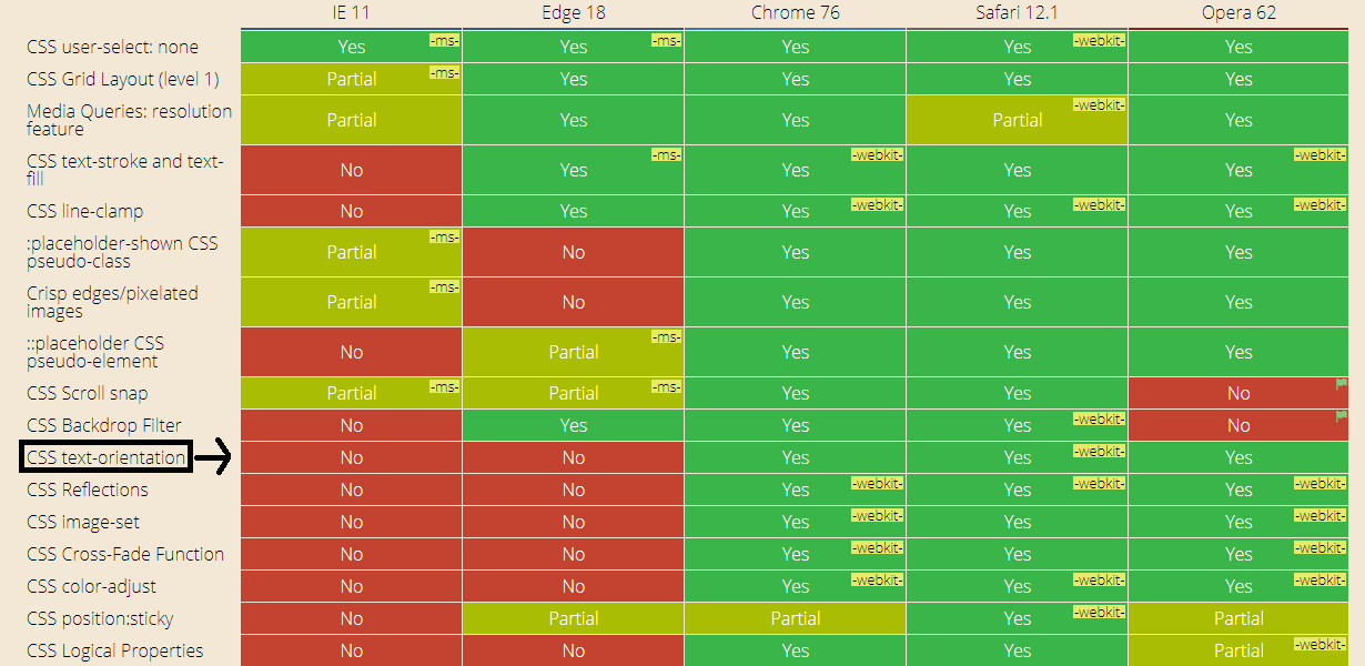 Browser Engines: The Crux Of Cross Browser Compatibility | by Praveen  Mishra | Medium