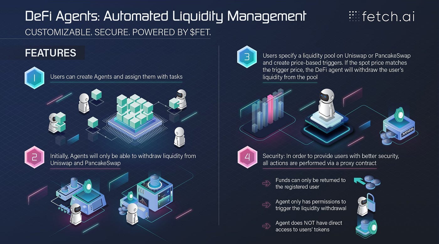 Fetch.AI: Releasing the Power of Artificial Intelligence | by John Doe |  Medium