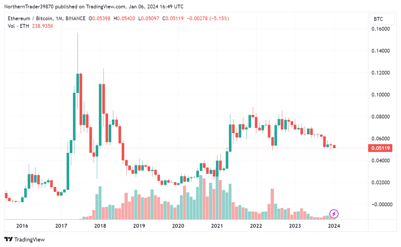 The Investment Case for Bitcoin Only | by Alexandre Lores | The Bitcoin  Blog | Medium