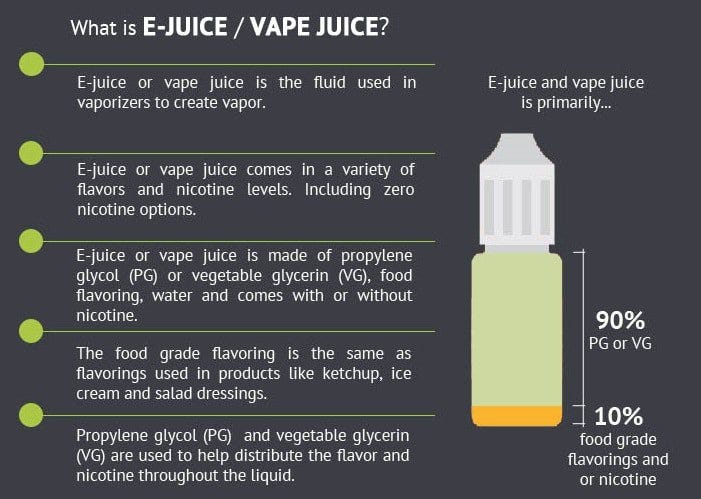 How to Store E-Liquid? – What Should You Know About E-Juice