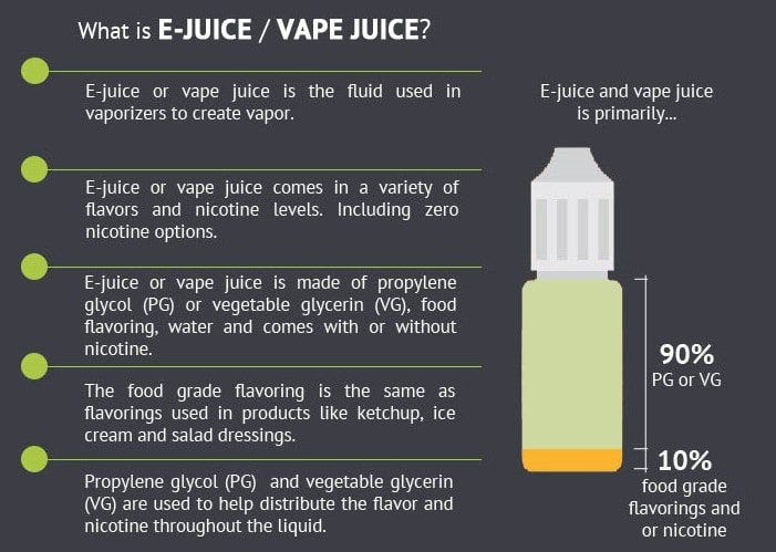 What E-Juice should you buy?. First off, What is E-Juice / Vape | by Eleaf USA | Medium What E-Juice should you buy?. First off, What is E-Juice / Vape | by Eleaf USA | Medium