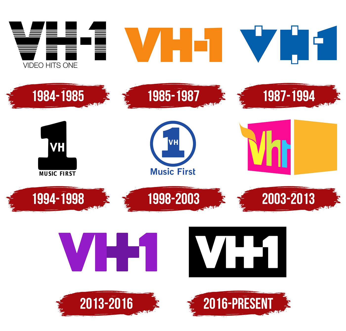 VH1: A Cultural Milestone in Music and Entertainment History