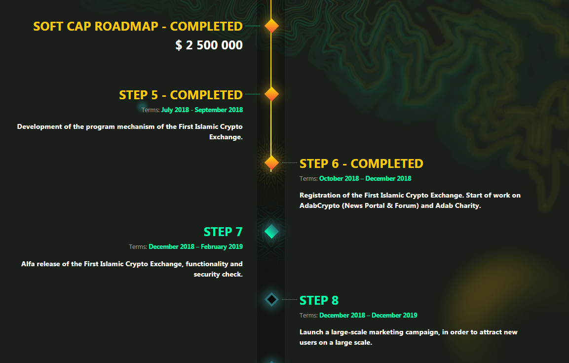 ADAB: The First Islamic Crypto Exchange which will comply with Shariah law.  | by Mr Rahbar ™️ | Medium