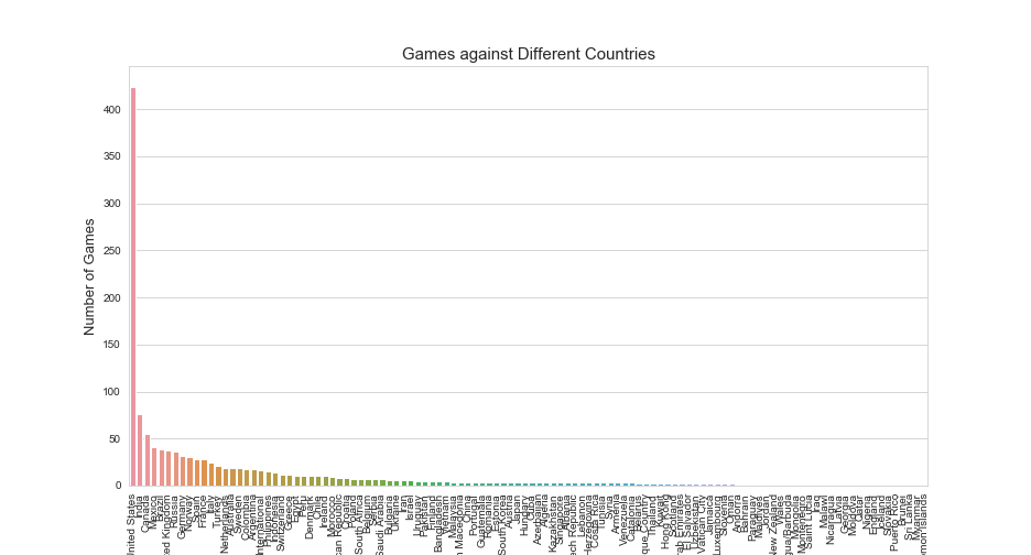 oortcloud_o's Blog • Chess with some data visualization •