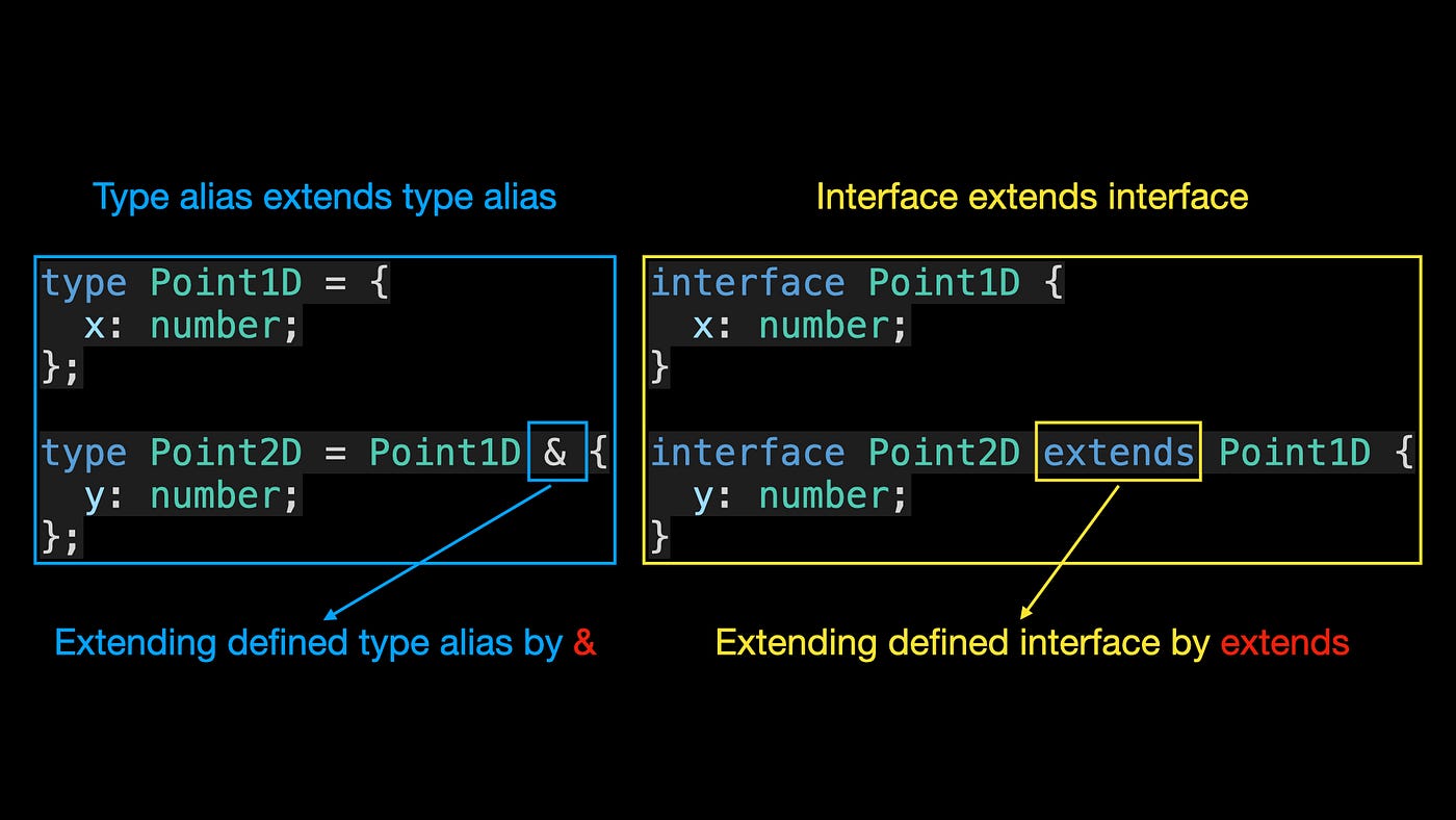 Type vs. Interface in Typescript - - All Things Typescript Newsletter -  Issue #20