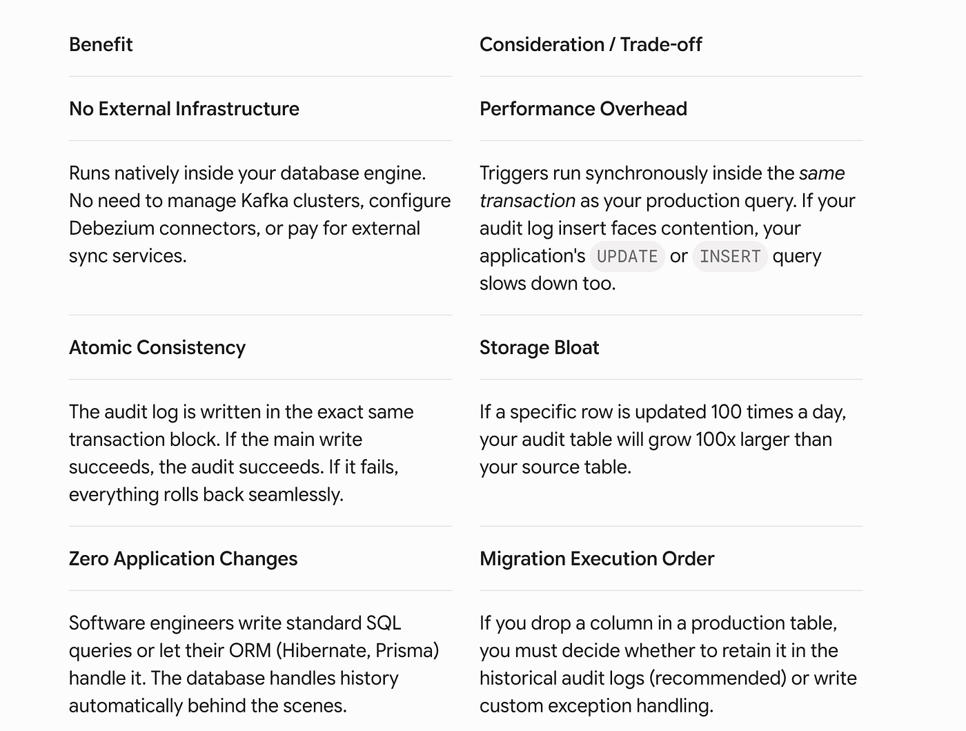 Beyond the Modern Data Stack: Implementing CDC in Relational Databases