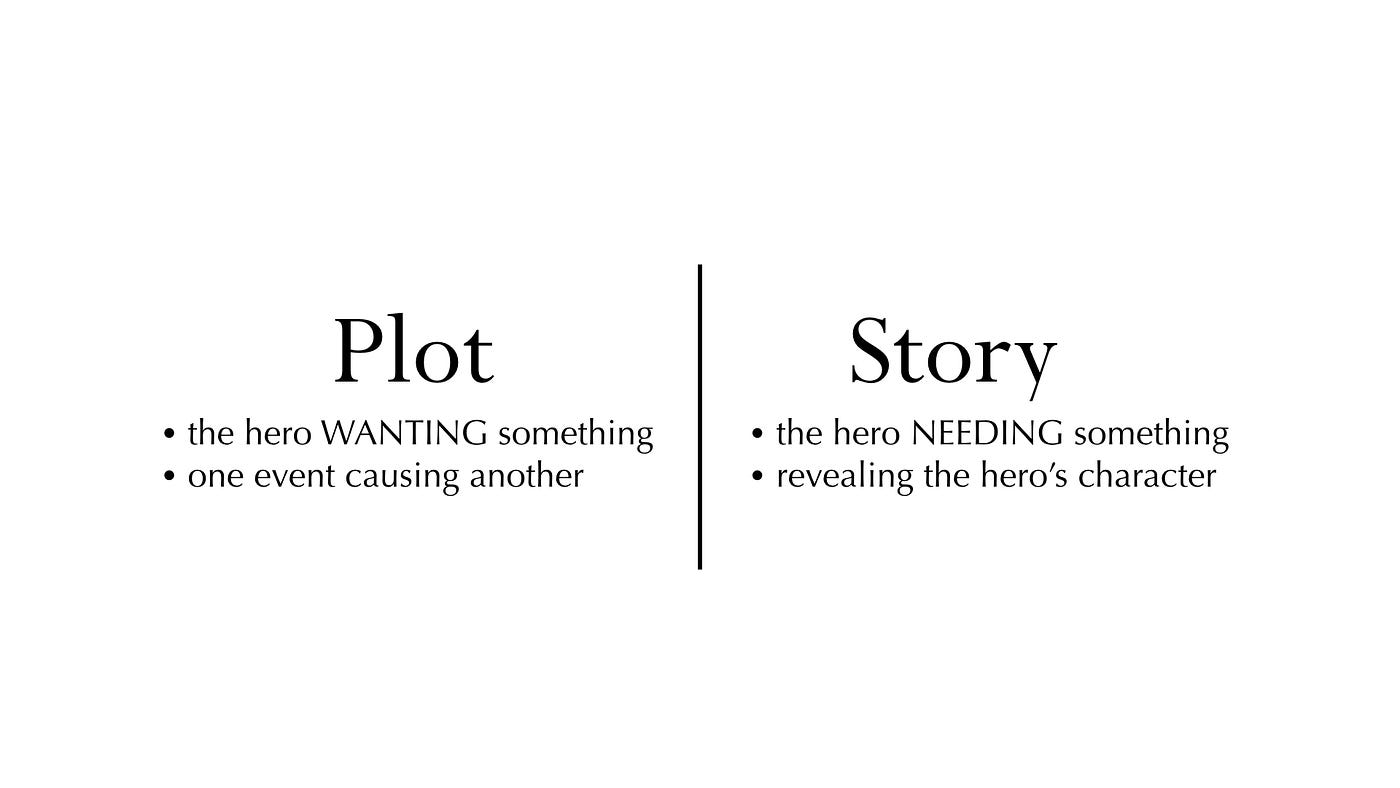 Plot (narrative) Wikipedia, 45 OFF