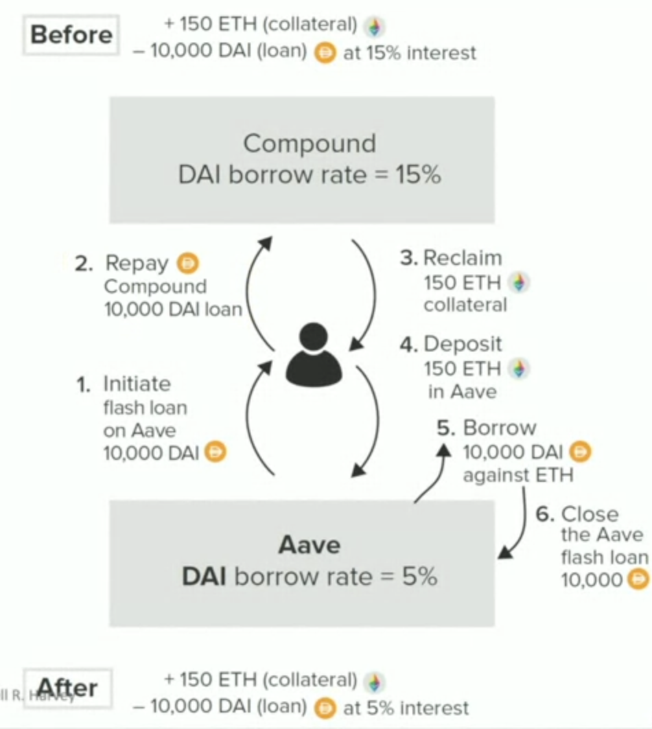 DeFi — Credit & Lending: AAVE. Aave is an open source and… | by Andrea  Chello | The Quant Journey | Medium