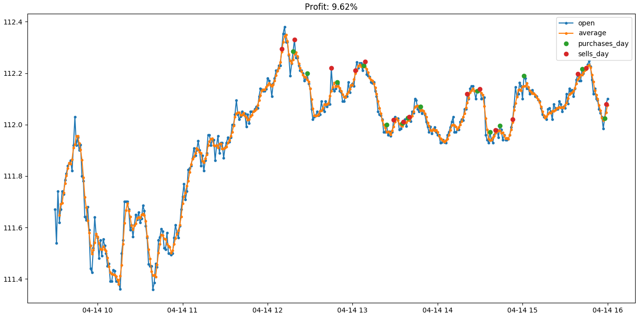 Why Most People Will Never Be Great At pocket option live trading