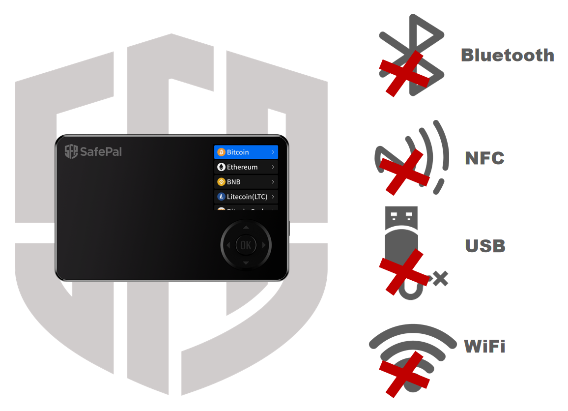 10 reasons why SafePal S1 is secure(Part II) | by SafePal Wallet | Medium