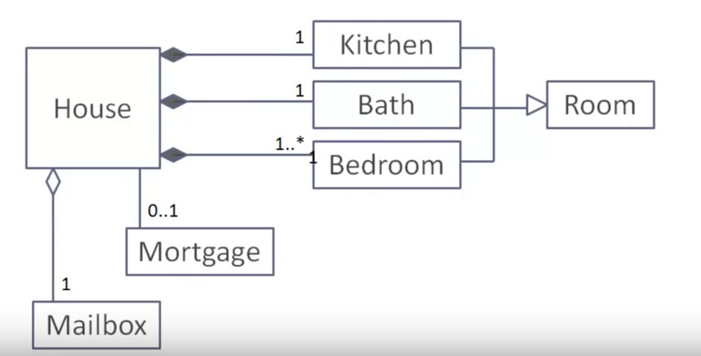 8+ Java Uml Class Diagram - MasmaMatheus