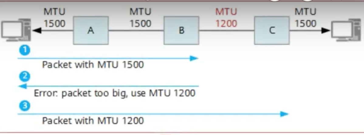 Supermicro AS-1014S-WTRT Review a 1U AMD EPYC 7002 Server
