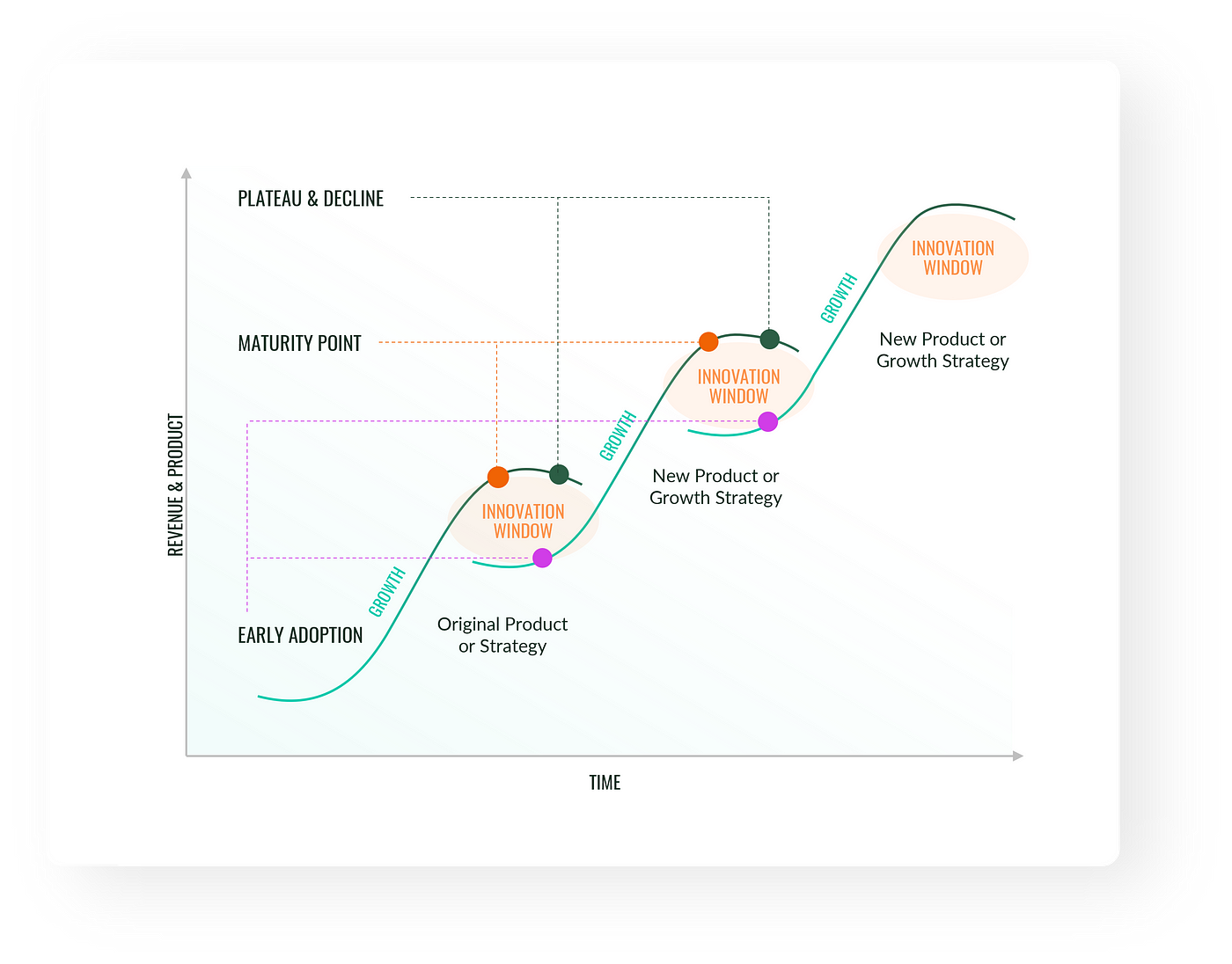 Technology's Favorite Curve: The S-Curve (and Why It Matters)