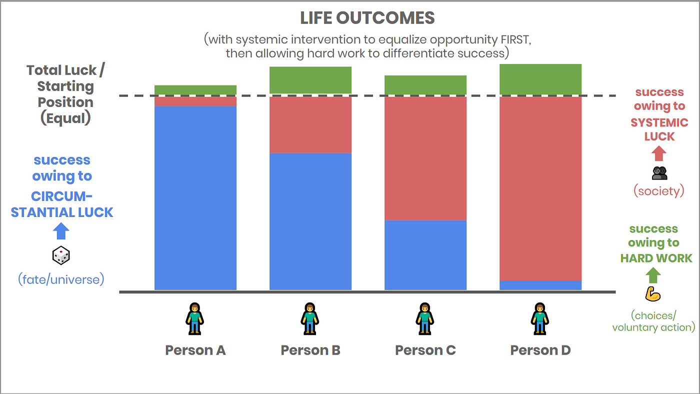 Could Mario Kart Teach Us How to Reduce World Poverty and Improve  Sustainability?, The Brink