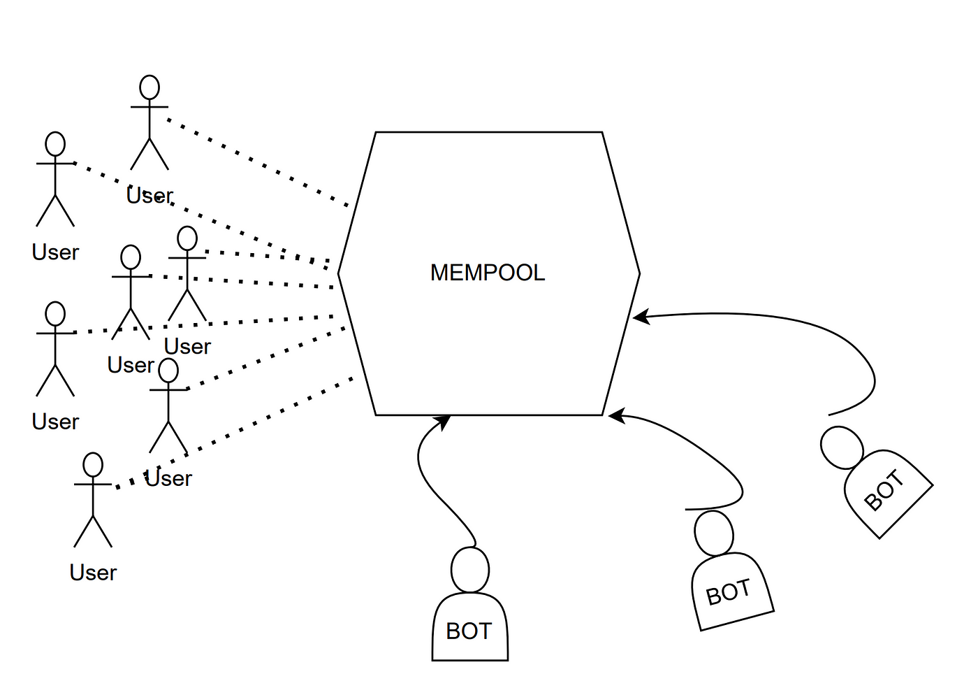 MEV and the Dark Forest: Why We Need Privacy in Blockchain - Blockworks