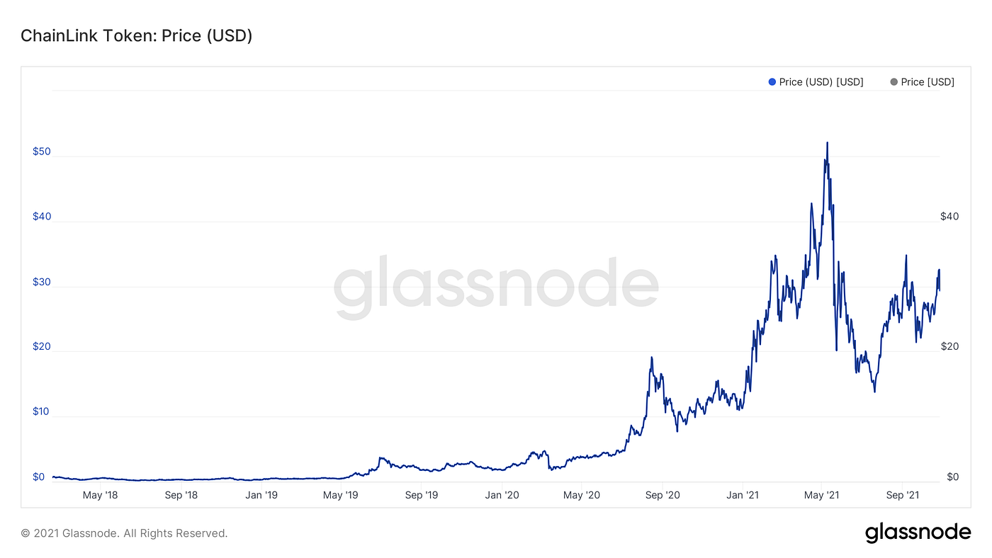 Exploring Chainlink: Connecting Blockchains to the Real World | by Ben  Harvey | Coinmonks | Medium