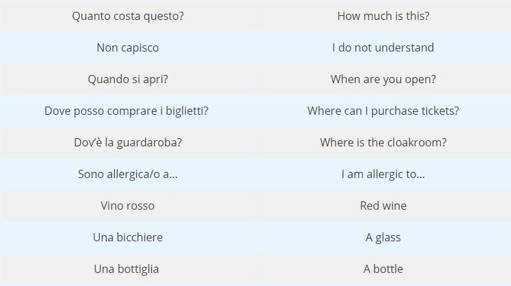 Niende aritmetik Oh 50+ Common Italian Phrases: A Painless Guide | by Ling Learn Languages |  Medium