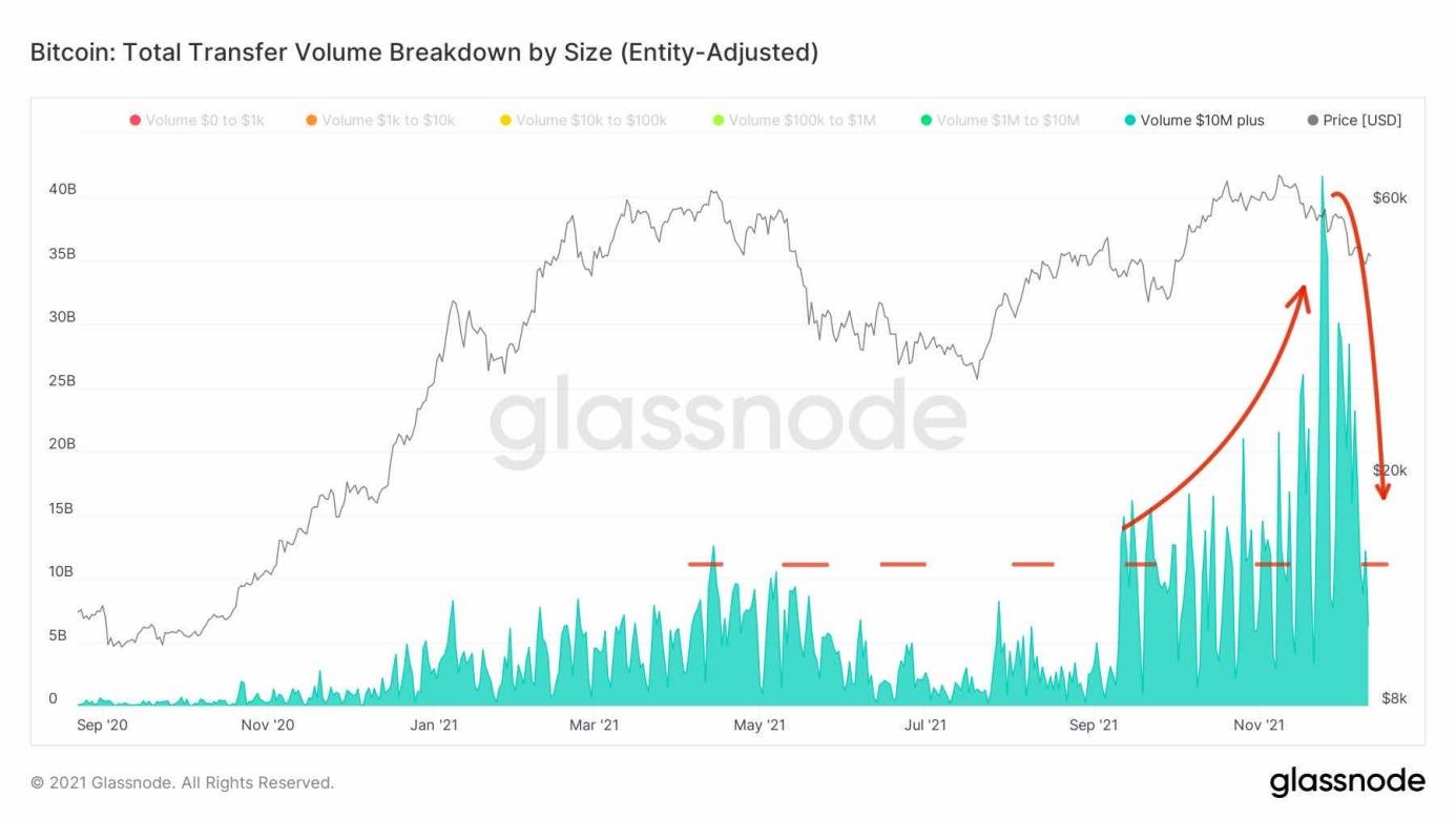 After the adjustment and wandering，which direction is the Market going in?  | by WatchTowerR官方中文| Medium