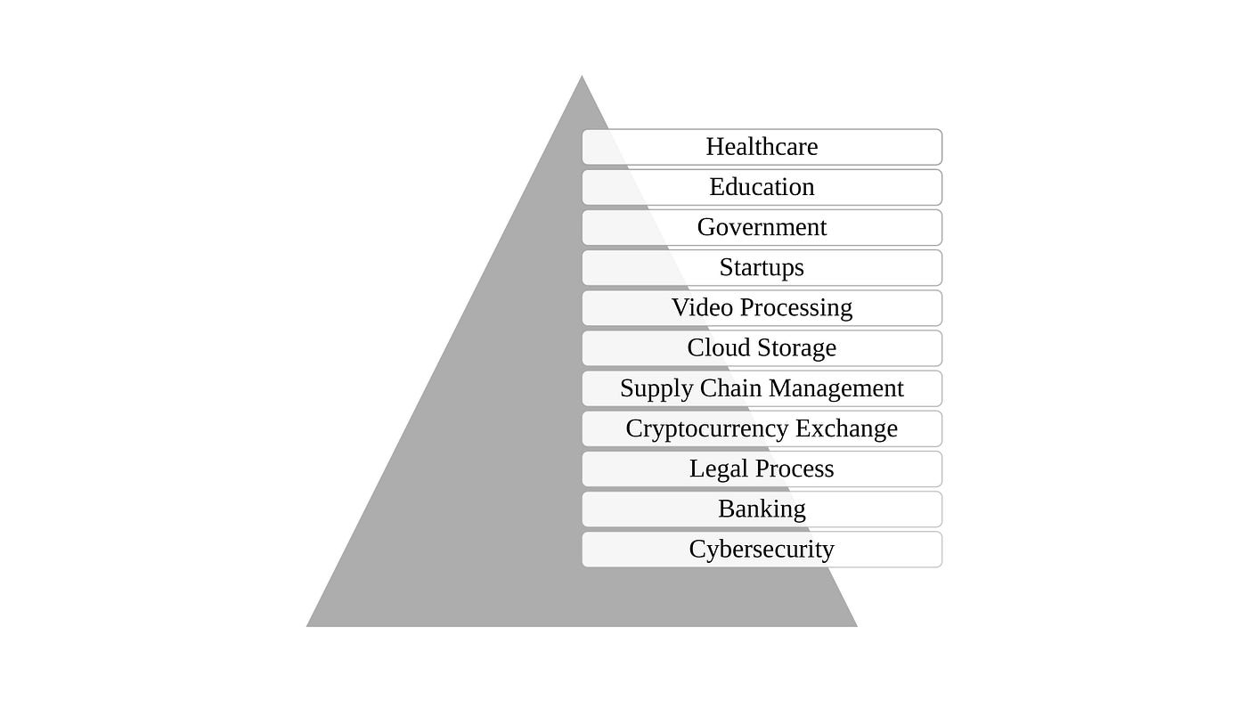 Cryptocurrency legal jobs (90) foto