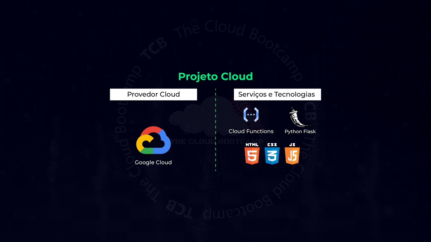 34-Automatização de Onboarding e cadastro de Talentos com Aplicação Web Serverless Usando Python…