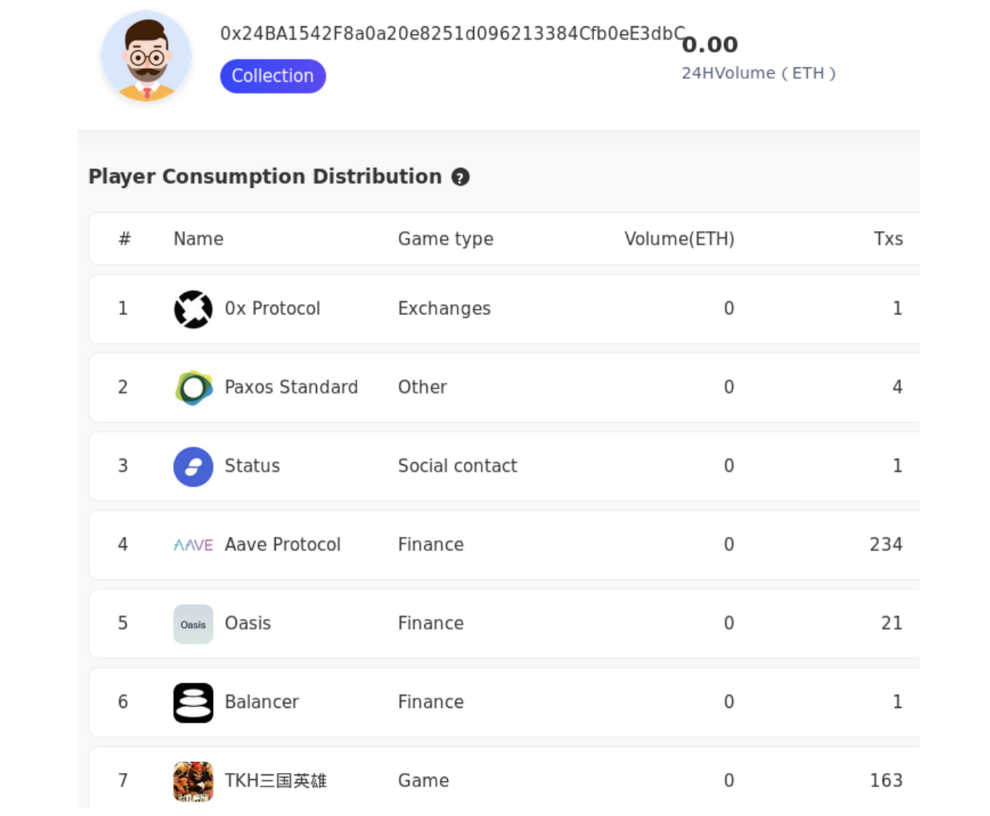 구글 광고를 통한 MetaMask 피싱. By: Athul Harilal, Eric Chin, Jack… | by Sentinel  Protocol Team | Sentinel Protocol | Medium