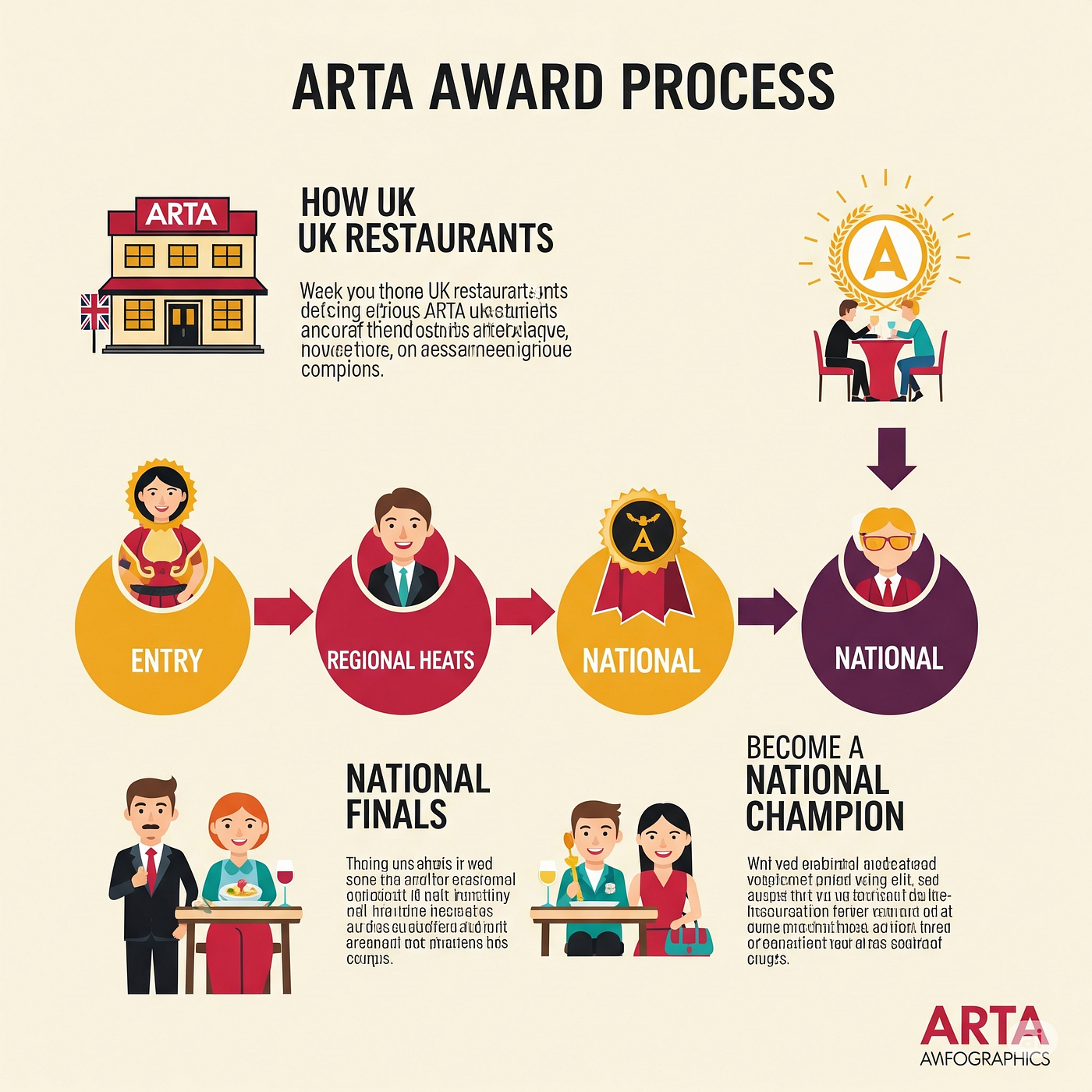 The ARTA Award Journey: From Votes to Victory Across the United Kingdom
