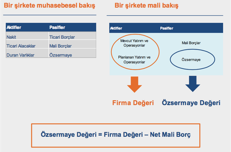 Değerleme ile İlgili Temel Kavramlar | by Halk Yatırım | Medium