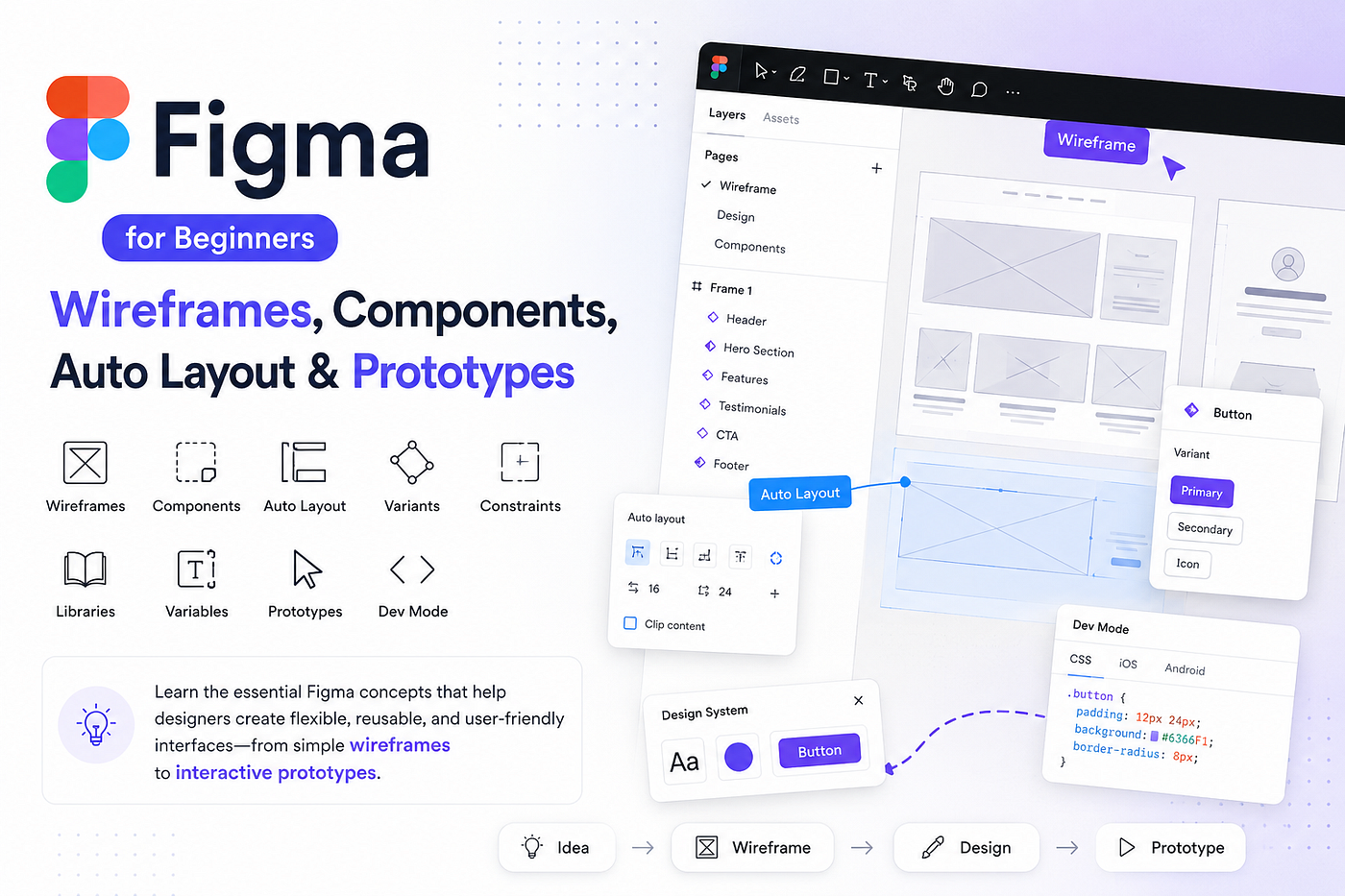 Figma for Beginners: Wireframes, Components, Auto Layout & Prototypes.