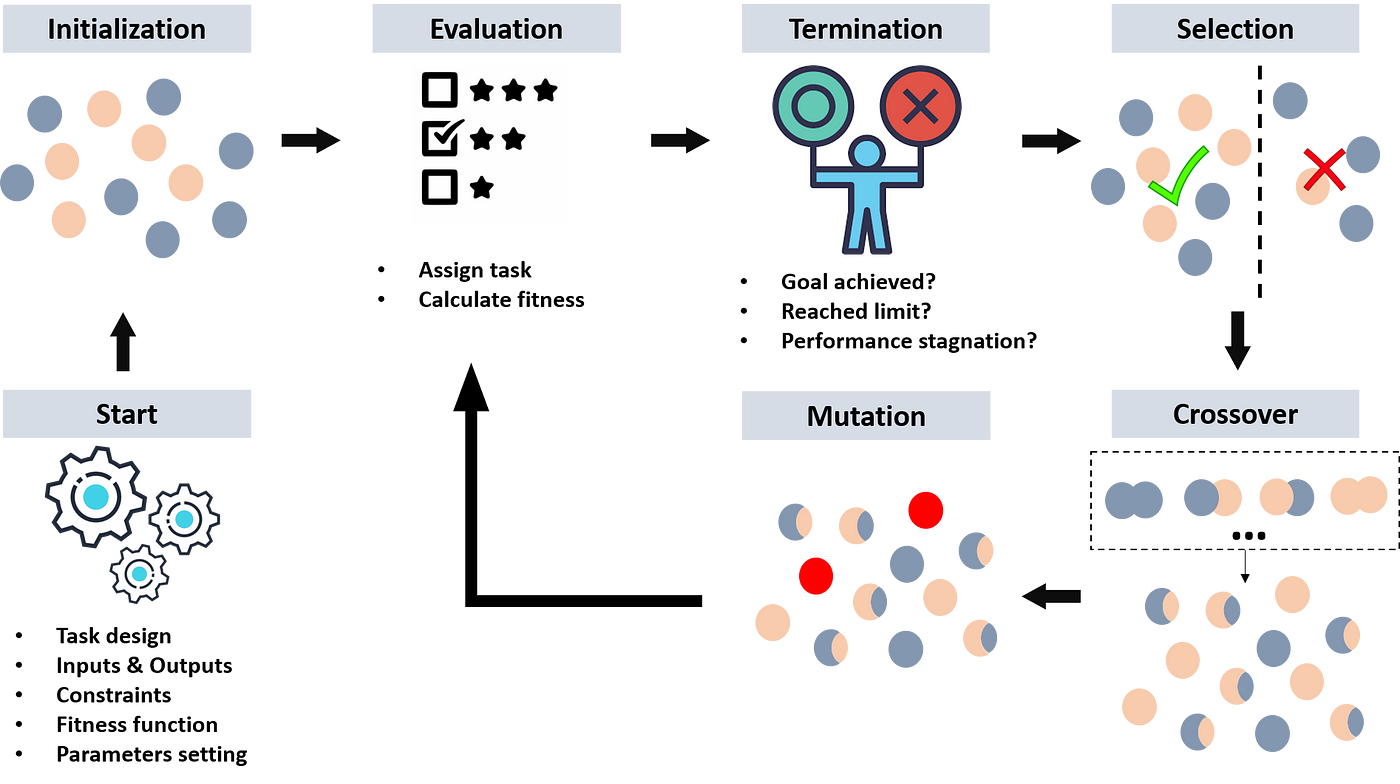 How I Built an Intelligent Agent to Play Flappy Bird