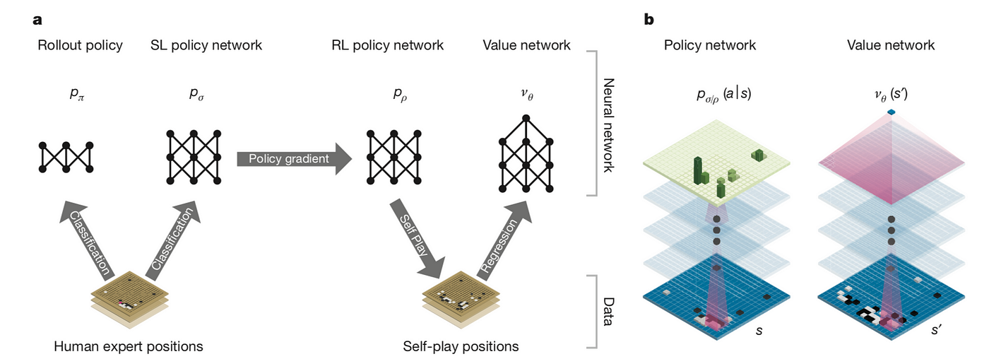 Deepmind AlphaZero - Mastering Games Without Human Knowledge 