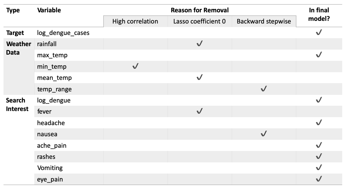 Web Scraping Metacritic Reviews using BeautifulSoup, by Adeline Ong