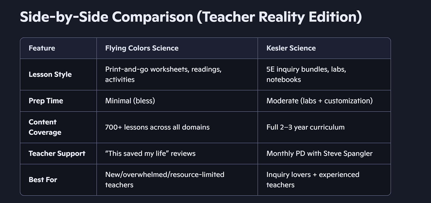 Flying Colors Science vs. Kesler Science (…and the AI Goblin Who Wants to Replace Them Both)
