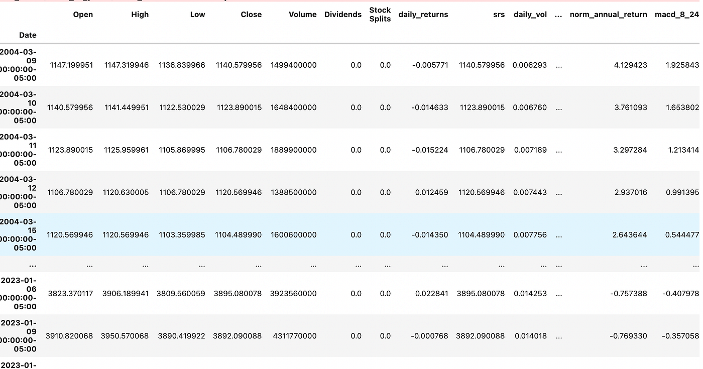 Create Superior Momentum Trading Strategy with Tensorflow | by NUTHDANAI  WANGPRATHAM | DataDrivenInvestor