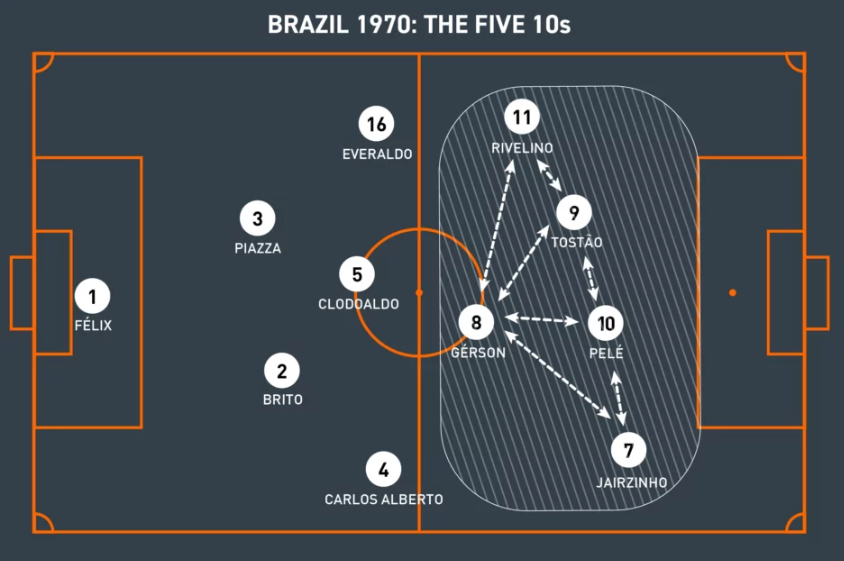 The best FM22 tactics