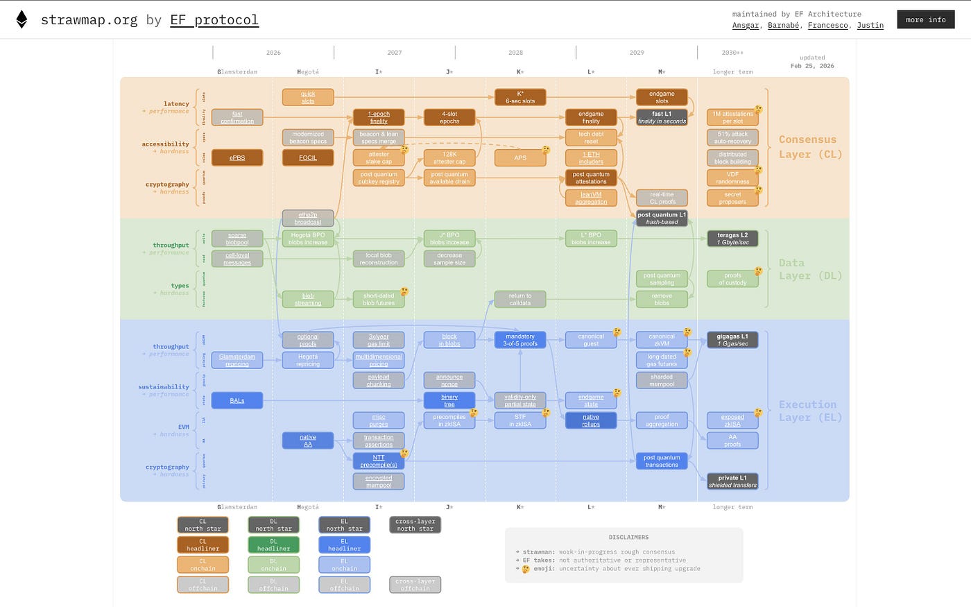 洋書 Possible Future of the Ethereum Protocol Ethereum Roadmap to 2029: Seven Planned Hard Forks Explained | by